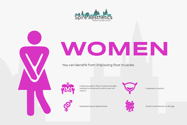 Benefits of EMS Female Urinary Incontinence Device Northwood