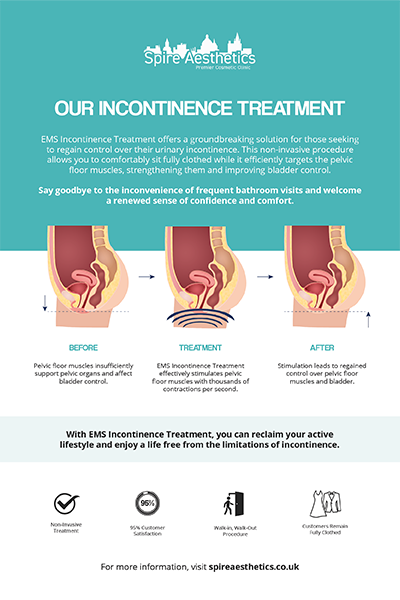 image to show how EMS treatment works for female urinary incontinence Northwood
