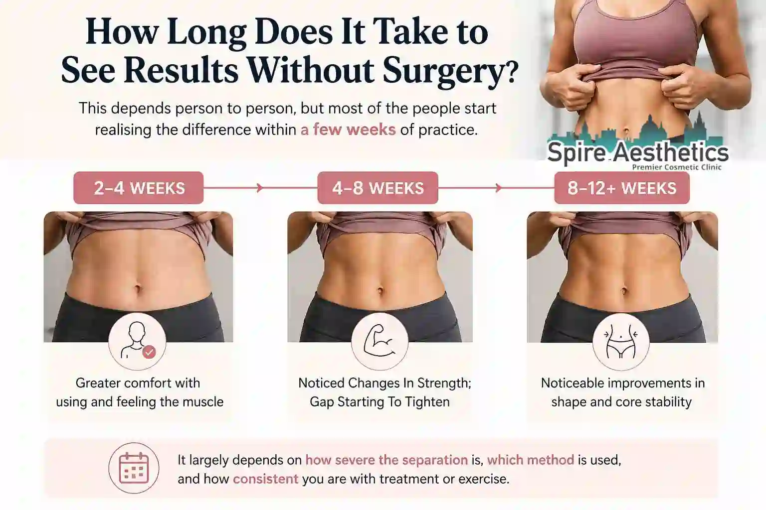 How Long Does It Take to See Results Without Surgery Northwood?
